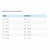 Vitalcan Balanced Adulto Raza Mediana X 20 Kg - comprar online