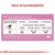 Imagen de Royal Canin Kitten Second Age X 7,5 Kg