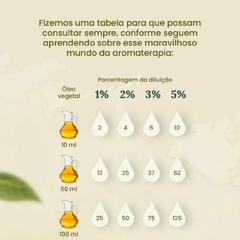 Óleo Essencial de Bergamota 10ml - Terra Flor - Epuá Aromaterapia | Óleos Essencias, Difusor E Colares Difusores