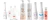 Canvense Kit Pro 7 Itens Sem Shampoo E Keep Result Sérum