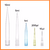 TIPS BLANCOS 5 ML TIPO FINLAND (9 MM) - HENSO en internet