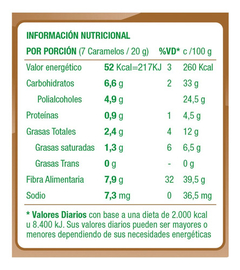 Caramelos Surtidos Sin Azúcar Trini X 100g - comprar online