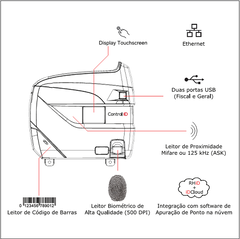 Relógio de Ponto iDClass 373 na internet