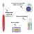 Kit Ortodôntico C/4 Peças (escova+fio+interdental+cera) - GUM - comprar online