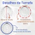Tarrafa Com Corrente Malha 12 60mm Fio 0.60 35 Metros - loja online
