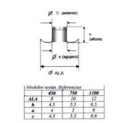 OJALILLOS - Inoxidables - buy online