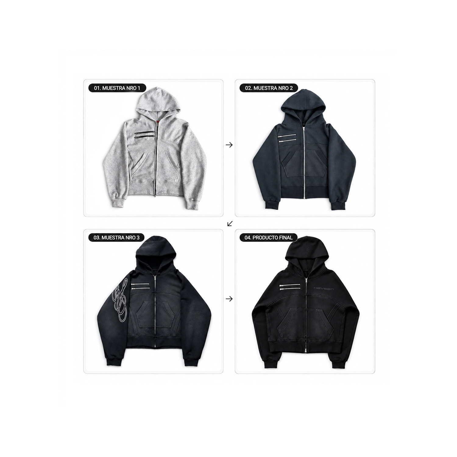 Proceso de diseño de HEVSEN