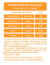 NUTRAZINCO 270MG 30 CAPSULAS DIVINITE - loja online