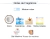 Body Splash - Waikiki Beach Coconut - Bath & Body Works - comprar online