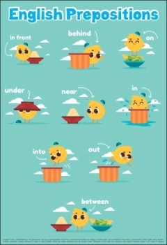 Poster de Preposiciones