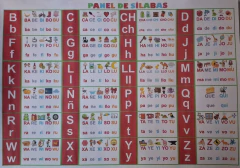PANEL DE SILABAS CONJUGADAS