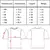 Essential Pack - loja online