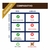 5 Display a3 expositor folhas quadro avisos parede PET VERT - loja online