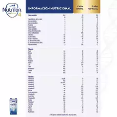 Nutrilon Etapa 1 Profutura Brik x200ml en internet