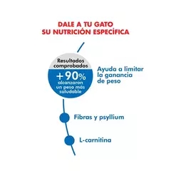Royal Canin Gato Adulto Light X 1.5 Kg en internet