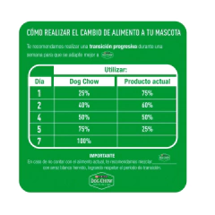 Dog Chow Adulto Mini y Pequeño X 8 Kg - Pipa Store