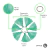 Borlas 2.5Cm #49 Bag X 100 Unidades en internet