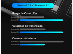 Modulo Bluetooth KZ AE01 - comprar online