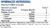 Bcaa 6.0g Ultra Concentrado Super Pump Tabletes - Profit - Endorph Suplementos