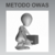 Método OWAS