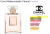 PERFUME DREAM BRAND N° 021 - Inspiração COCO MADEMOISELLE - 80ml - feminino - comprar online