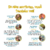 Feedback das quilhas ProFins
