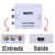 ADAPTADOR CONVERSOR COMPOSTO ANALOIGICO AV2 PARA HDMI