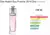 Dior Addict fem 30 ml - comprar online