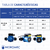 Bomba Centrifuga Recirculadora Calefacción MotorArg Rcl 25-4s 130*