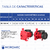 Bomba Centrífuga Elvadora MotorArg BC 100 M 1 hp 5.600 l/h Eleva 32 m - comprar online