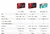 Nintendo switch cinza neon azul vermelho - Wolf Games