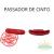 REPOSIÇÃO: Passador de Cinto do Veículo para Cadeira Veicular Safety Recline Vermelho