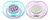 Chupete Philips Avent Scf172/22 Freeflow Flores 6-18 M X2 Agregar a favoritos