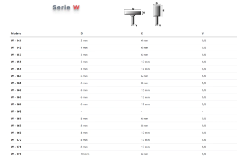 PUNTA MONTADA GRIS W-179 VÁSTAGO 1/8