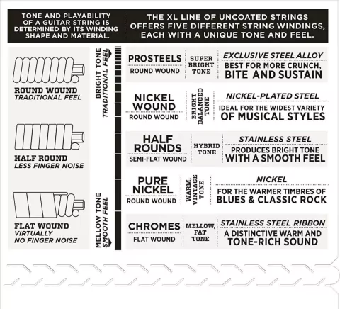 Encordado Electrica Daddario Esxl110 Doble Ball End 010