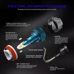 MI2LED - FICHA H4 - CREE LED - comprar online
