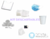 KIT DESCARTABLES ( X 6 PRODUCTOS) - comprar online