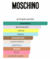 0251N / Uomo? Moschino - comprar online