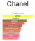 0965N / Coco Mademoiselle Chanel - comprar online