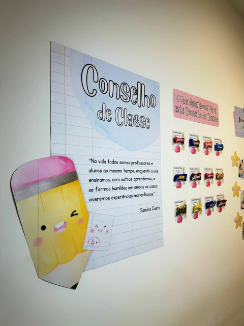 Painel Conselho de Classe