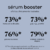 Sérum Booster Anti-Imperfeições Bio Control Agradal 30ml - Agradal Cosméticos
