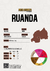Café de Especialidad Ruanda - comprar online