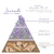 Kit Fragrâncias Lavanda -Tropical Aromas - Tropical Aromas
