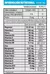 Multivitamínico Gentech 60 Caps - comprar online