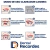 Imagem do Clareador Dental White Class 7,5% - FGM | 1 Seringa 3G + 1 Par de Moldeira