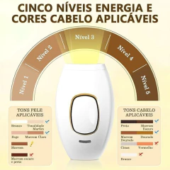 Matefet Depilador a Laser, Removedor de Cabelo a Laser com Dois Modos, Cinco Níveis de Energia, Indolor, Unisex (Branco) na internet