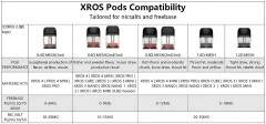 Vaporesso XROS Series Pod Cartridge 3 Ml For XROS / Mini / Nano / Pro (4Pcs/Pack) - Captain Flavour