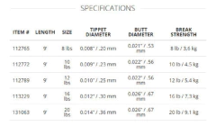 Leader Cónico 9pies Agua Salada Scientific Anglers - comprar online