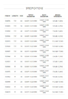 Leader Cónico Absolute Trout Scientific Anglers - comprar online
