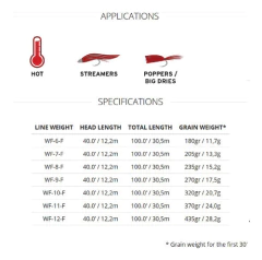 Línea Scientific Anglers Amplitude Grand Slam - Aventura Fly Shop